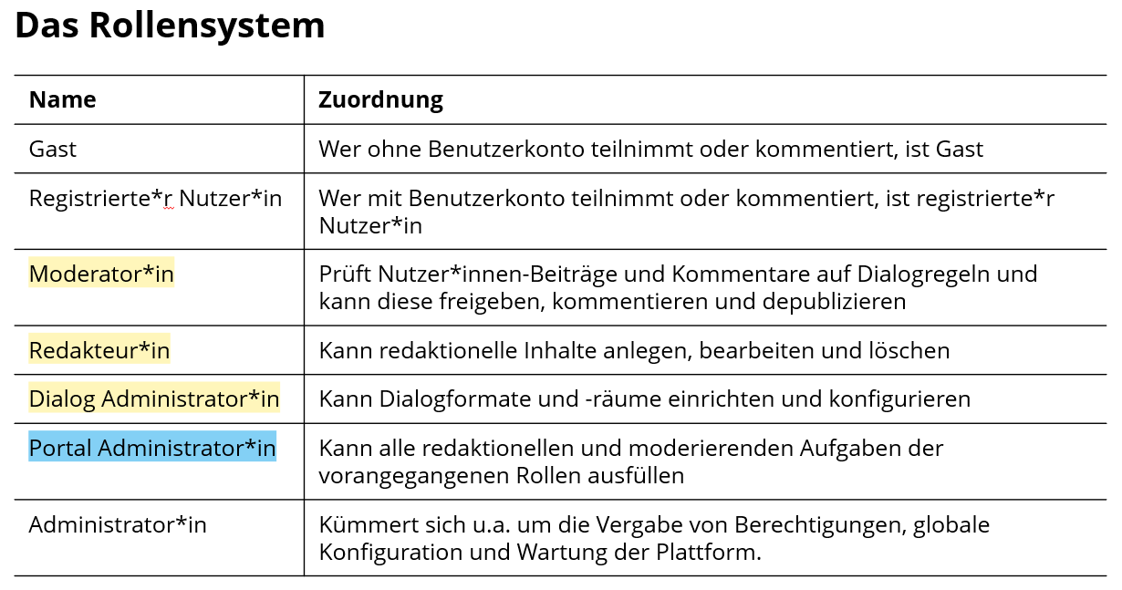 20240725_screenshot_rollensystem_berechtigigungen.png