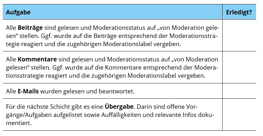 moderationscheckliste.png.webp