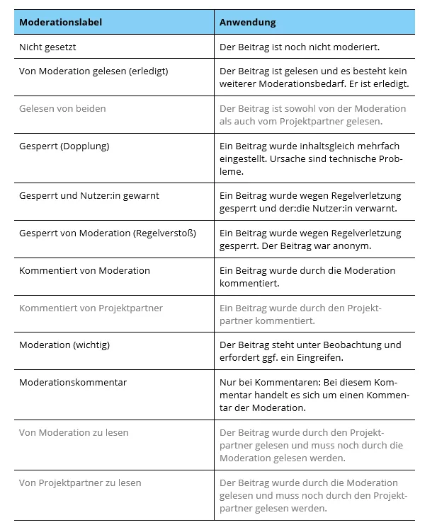 tabelle-moderationslabel_0.png.webp